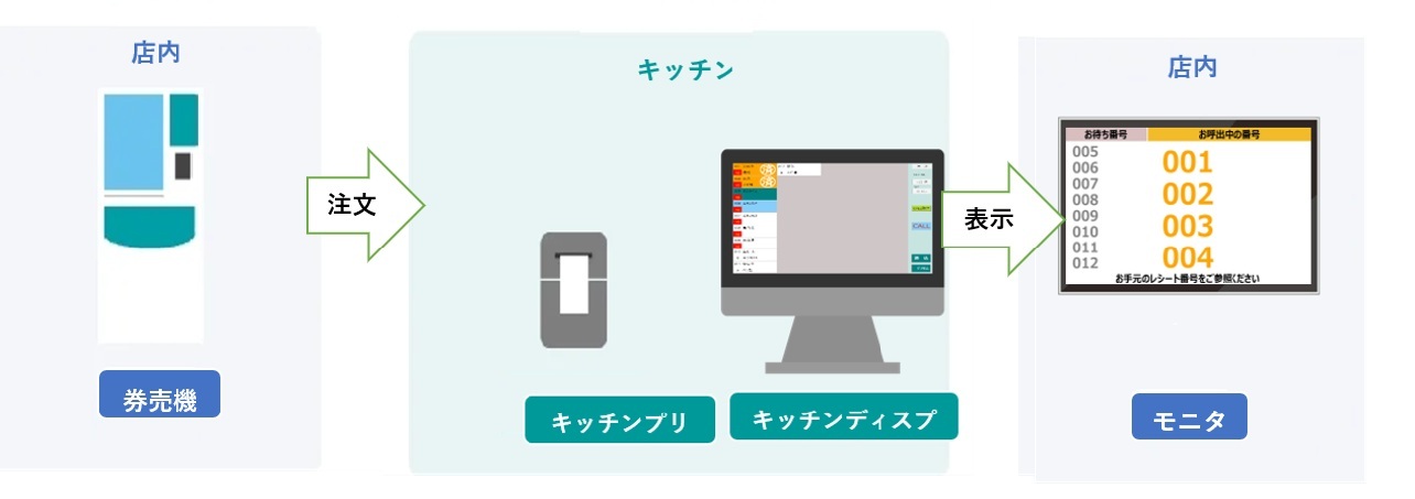キッチンモニタ1